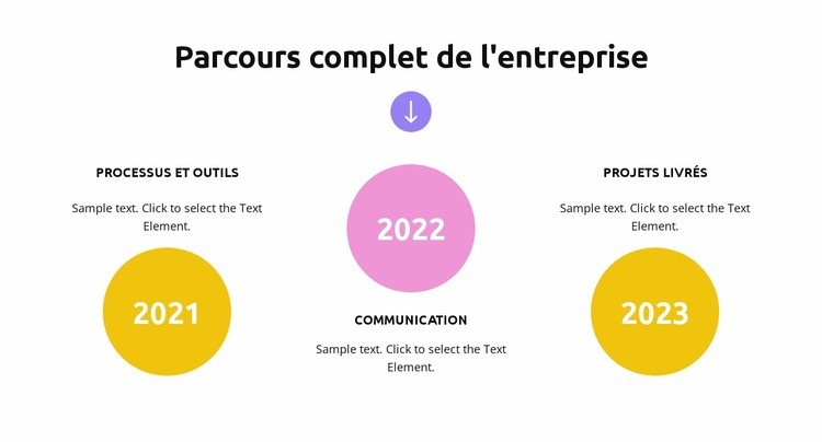 Croissance de la stratégie commerciale Page de destination