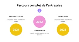 Croissance De La Stratégie Commerciale