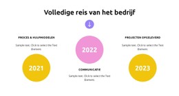 Groei Van De Bedrijfsstrategie