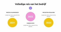 Groei Van De Bedrijfsstrategie