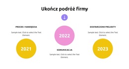 Funkcjonalność Układu Motywu Dla Wzrost Strategii Biznesowej