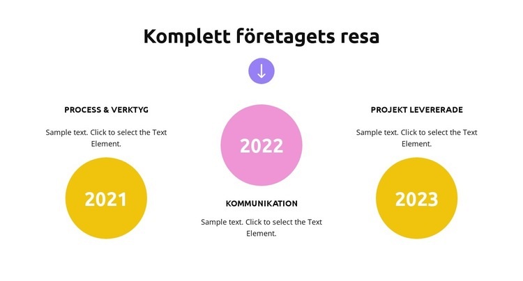 Affärsstrategi tillväxt Mall