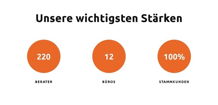 Unsere wichtigsten Stärken Website Builder-Vorlagen