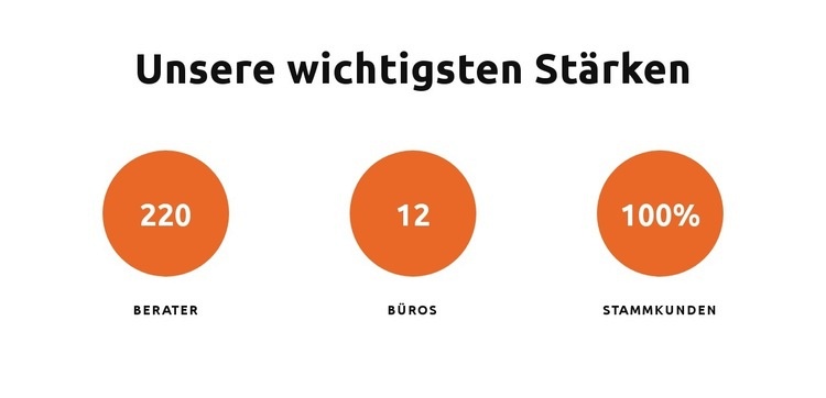 Unsere wichtigsten Stärken Website design