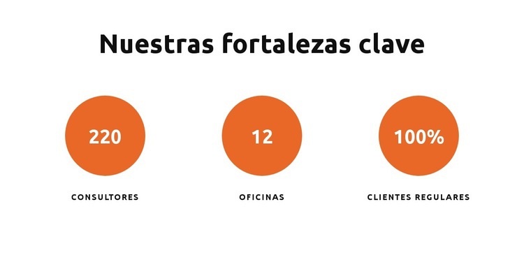 Nuestras fortalezas clave Creador de sitios web HTML