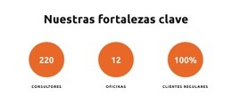 Nuestras Fortalezas Clave: Plantilla HTML5 Adaptable