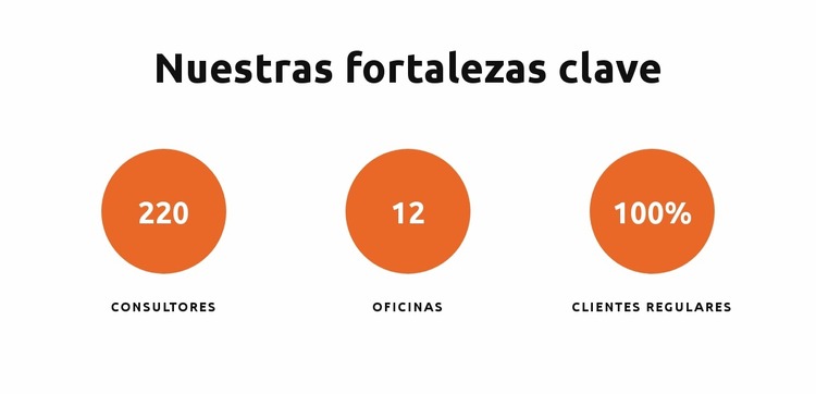 Nuestras fortalezas clave Plantilla Joomla