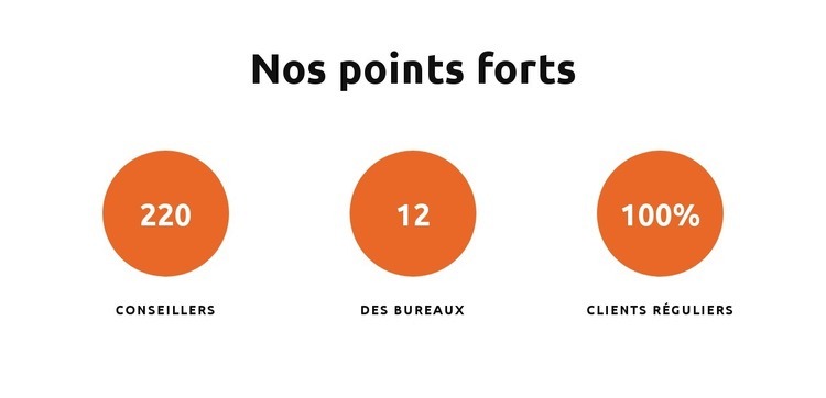 Nos points forts Modèles de constructeur de sites Web