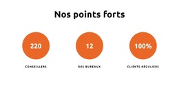 Nos Points Forts - Page De Destination