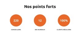 Nos Points Forts