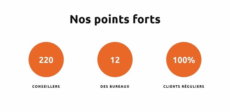 Nos points forts Modèle d'une page