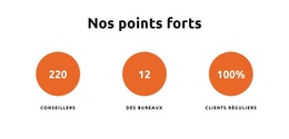 Nos Points Forts