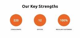 Our Key Strengths - HTML Generator Online