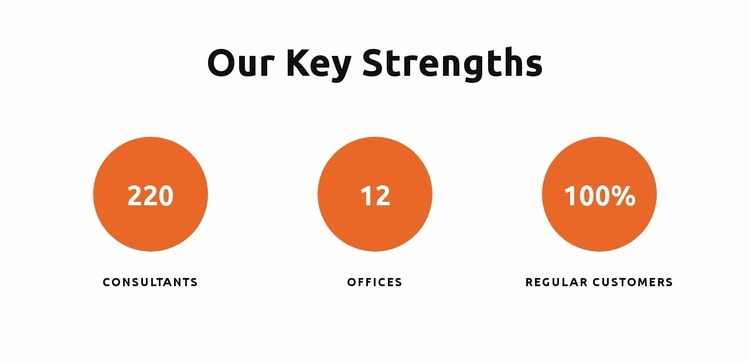 Our key strengths Html Website Builder