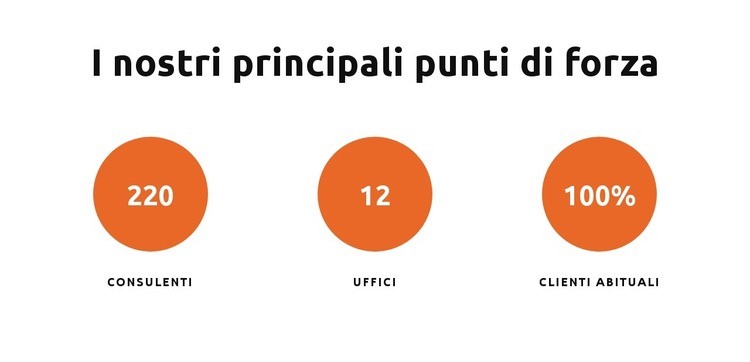 I nostri principali punti di forza Mockup del sito web