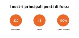 Pagina HTML Per I Nostri Principali Punti Di Forza