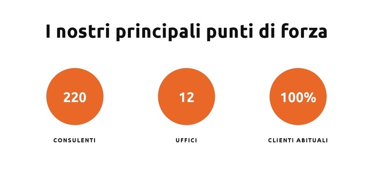 I nostri principali punti di forza Modello HTML