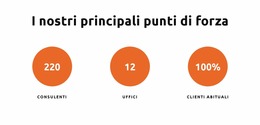 I Nostri Principali Punti Di Forza