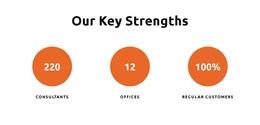 Our Key Strengths Builder Joomla