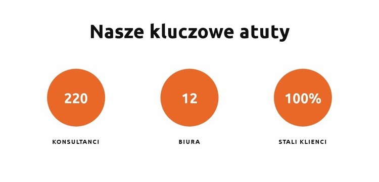 Nasze kluczowe atuty Kreator witryn internetowych HTML