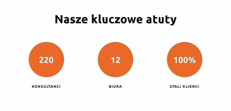 Nasze kluczowe atuty Makieta strony internetowej