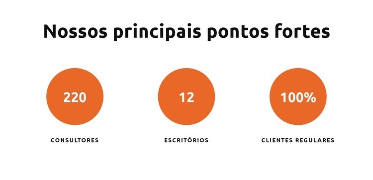 Nossos principais pontos fortes Construtor de sites HTML