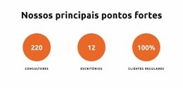 Nossos Principais Pontos Fortes Modelos De Página De Destino