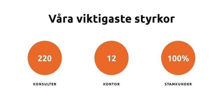 Våra viktigaste styrkor CSS -mall