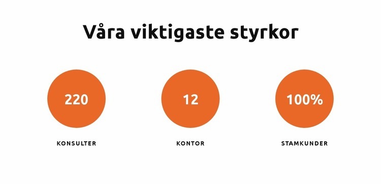 Våra viktigaste styrkor HTML-mall