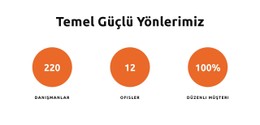 Temel Güçlü Yönlerimiz Önyükleme