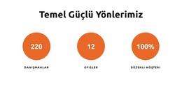 Temel Güçlü Yönlerimiz