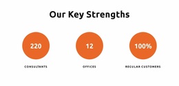 Our Key Strengths - Functionality Design