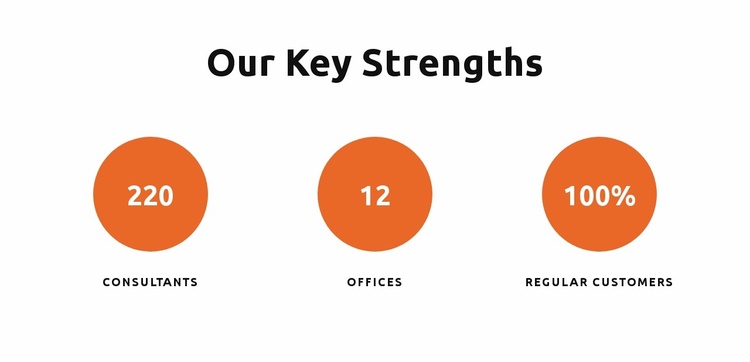 Our key strengths Landing Page