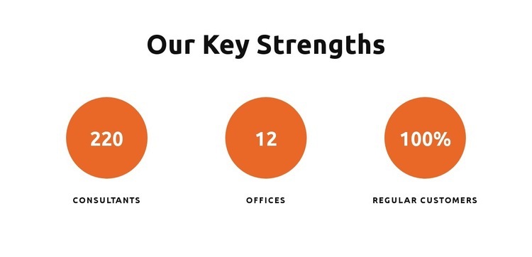 Our key strengths Wix Template Alternative
