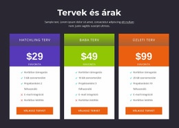 Tervek És Árképzés – Az E-Kereskedelmi Funkció Megtekintése