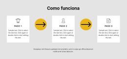 Plantilla HTML5 Multipropósito Para Tres Pasos Para Trabajar