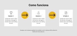 Três Etapas Para Trabalhar - Modelo Web HTML