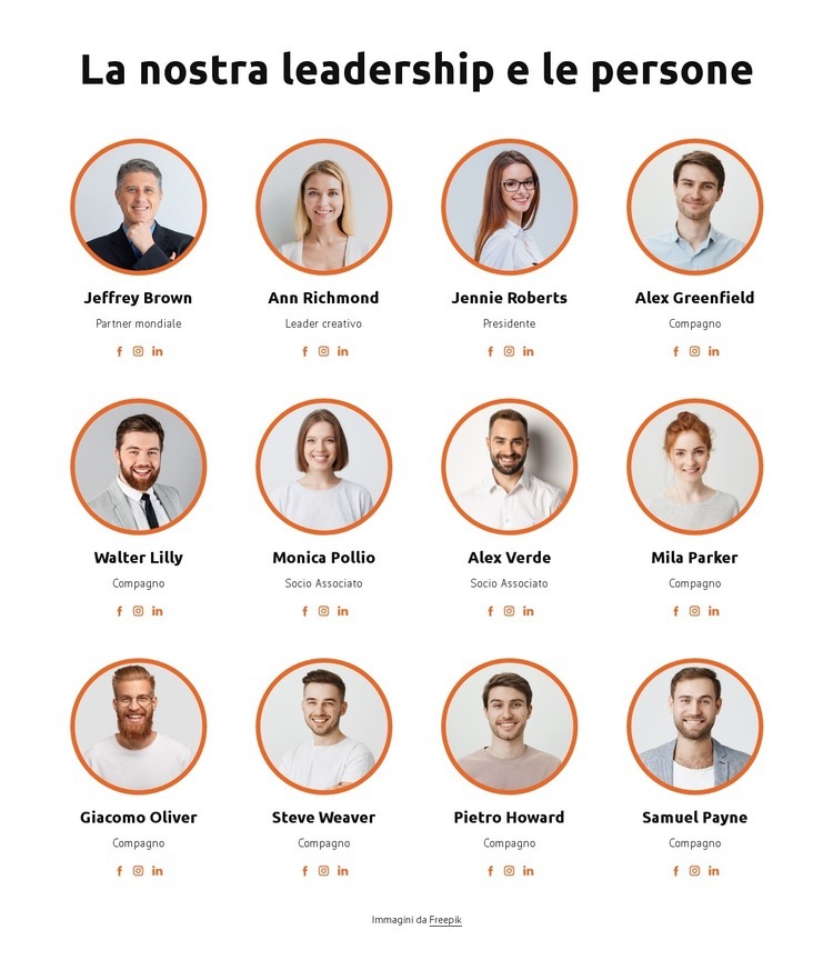 La nostra leadership e le persone Progettazione di siti web