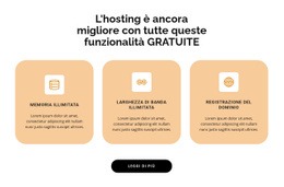 Migliori Pratiche Per Tre Punti