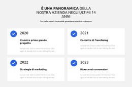 Demo Del Modello Per Serviamo Il Miglior Lavoro