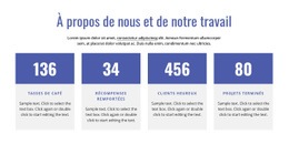 À Propos De Notre Cabinet - Page De Destination Personnalisée