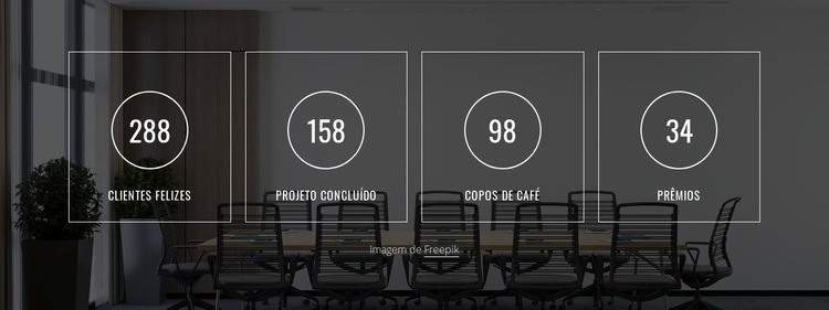 Alguns fatos sobre nós Design do site