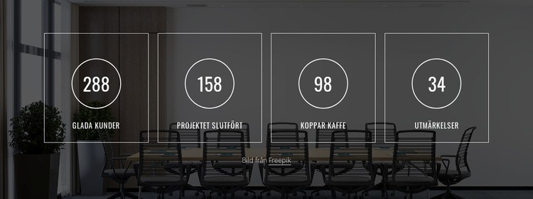 Några fakta om oss WordPress -tema