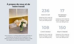 Bonnes Pratiques Pour Quatre Indicateurs De Développement