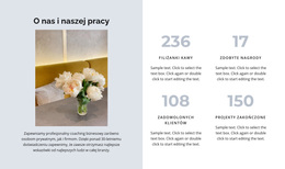 Witryna WordPress Dla Cztery Wskaźniki Rozwoju