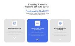 Nuove Funzionalità Gratuite - Design Professionale Personalizzabile