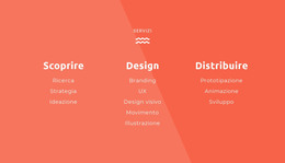 Scopri, Progetta, Distribuisci - Modello Di Una Pagina