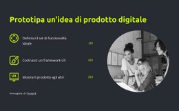 Modello Di Progettazione Gratuito Per Prototipa Un'Idea Di Prodotto Digitale