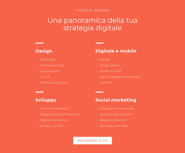 Progettazione, Sviluppo, Marketing Modello