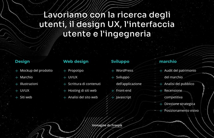 Lavoriamo con la ricerca degli utenti Mockup del sito web